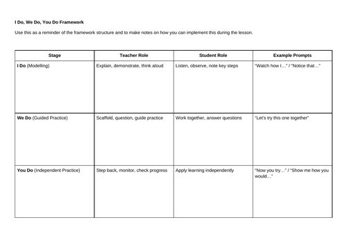 I Do, We Do, You Do - Lesson Framework (Editable Template)