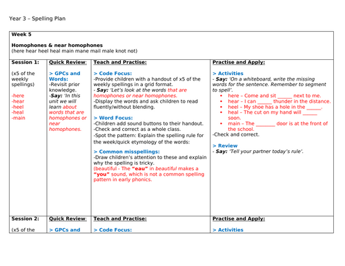 Year 3 Spelling - Autumn 1 - Homophones and Near Homophones (1 ...