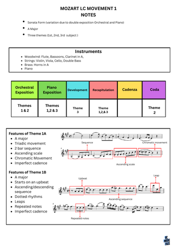 Mozart Piano Concerto No. 23 in A Major, Movement 1 – Student Notes ...