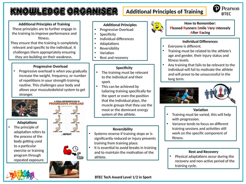 BTEC Sport 2022 - Knowledge Organisers