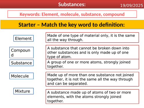 Smart Activate 3 - Particle model and state changes | Teaching Resources