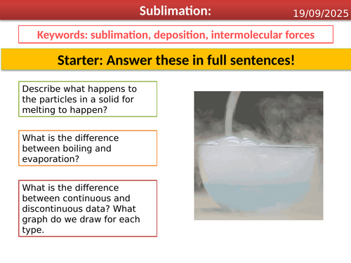 Smart Activate 3 - Sublimation