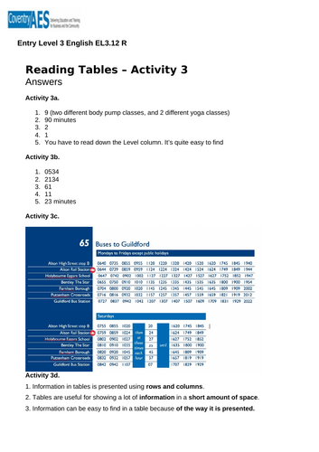 Entry Level 3 English Sow, Presentations, Worksheets and Answers ...