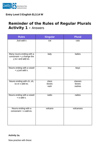 Entry Level 3 English Sow, Presentations, Worksheets and Answers ...