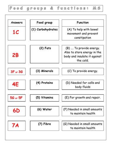 Year 7 - Diet and health: L1 - Balanced diet worksheet | Teaching Resources