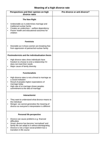 A Level Sociology Families: Changing family patterns | Teaching Resources