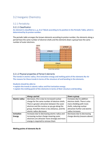 A LEVEL CHEMISTRY NOTES (AIM for A/A*) - Inorganic AS and A Level AQA ...
