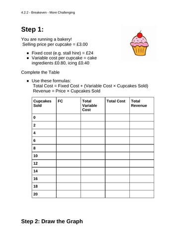 Worksheet Bundle Eduqas GCSE Business Breakeven | Teaching Resources