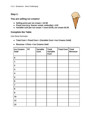 Worksheet Bundle Eduqas GCSE Business Breakeven | Teaching Resources