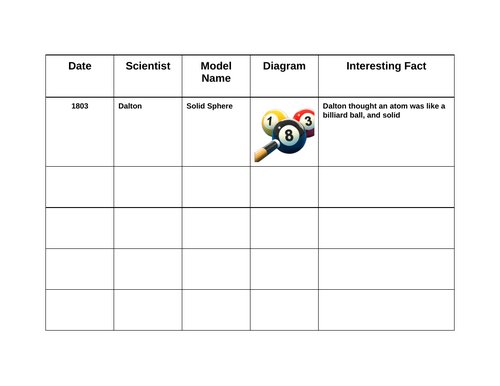 History of the Atom & Atomic Structure | AQA GCSE Chemistry | Lesson ...