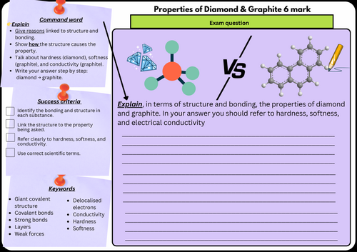 Properties of Diamond & Graphite –  GCSE Chemistry 6 Mark | Scaffolded & Differentiated