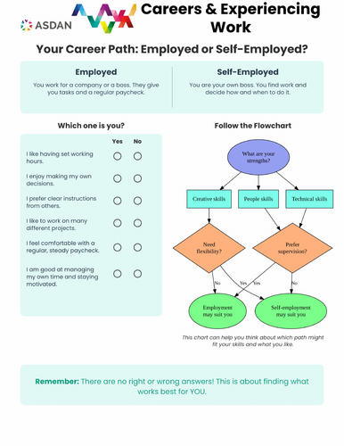 ASDAN Careers and Experiencing Work - L1-10 | Teaching Resources