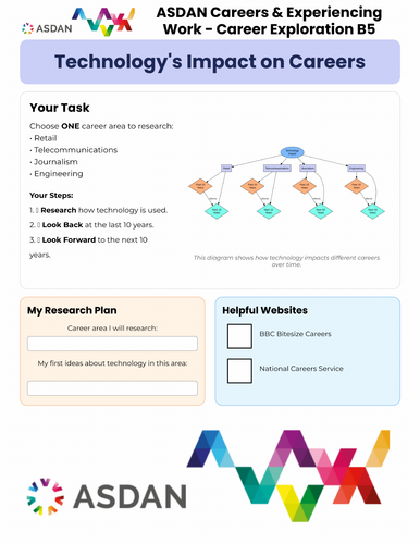 ASDAN Careers and Experiencing Work - Career Management - Design a CV - A1