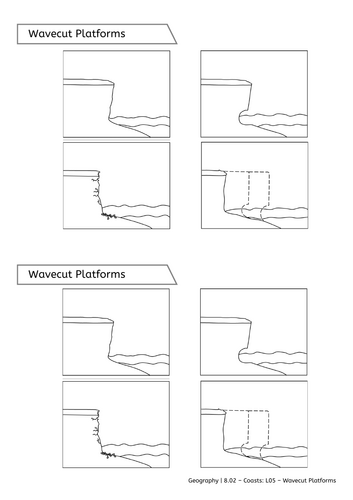 Y8 Coasts: Wave cut platforms