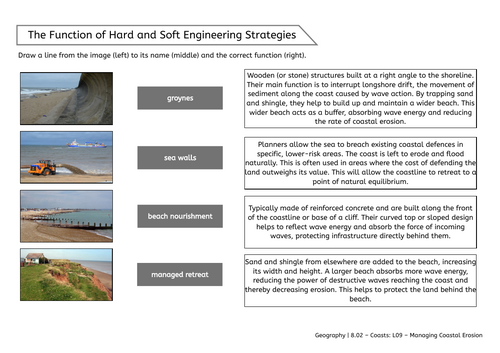 Y8 Coasts: Managing Coastal Erosion