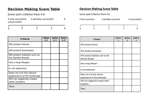Y8 Coasts: Decision making coastal erosion and management in Happisburg