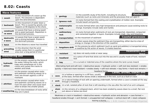 Y8 Coasts: Pre and Post Tests, knowledge organiser, question bank, teacher’s subject knowledge