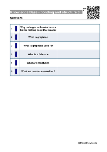 High-impact, fully editable C3 Structure and Bonding revision pack for ...
