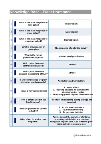 AQA GCSE Biology B5 REVISION (Triple & Combined) | Editable ...