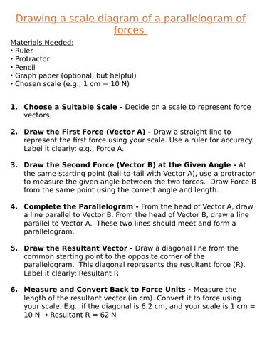 NEW AQA GCSE (2016) Physics - Parallelogram of Forces