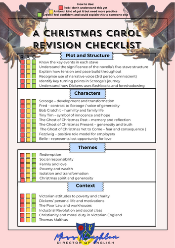 AQA A Christmas Carol – Personalised RAG-rated Revision Checklist ...