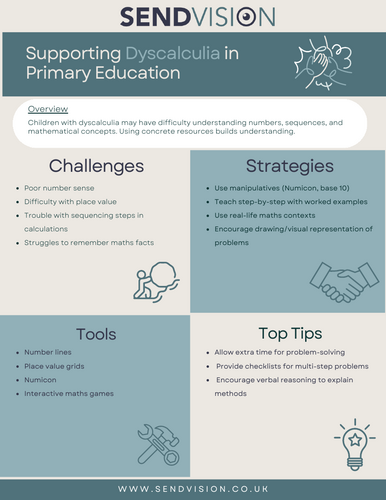 Dyscalculia Resource Bank