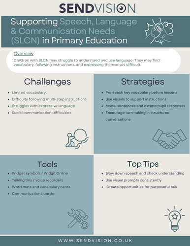 Speech, Language & Communication Needs (SLCN) Resource Bank