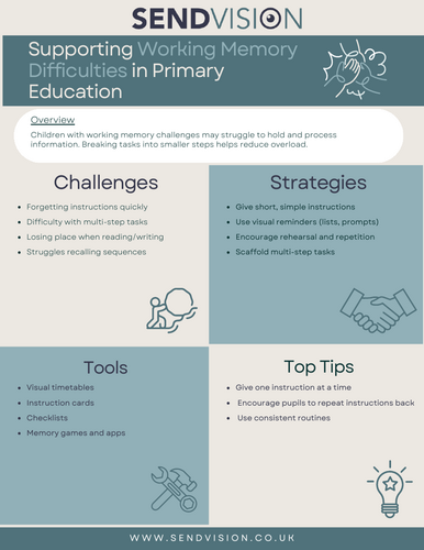 Working Memory Difficulties Resource Bank