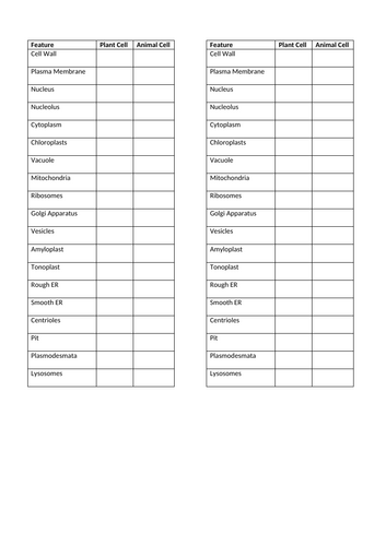 Comparing Plant and Animal Cells- AAQ Applied Science | Teaching Resources
