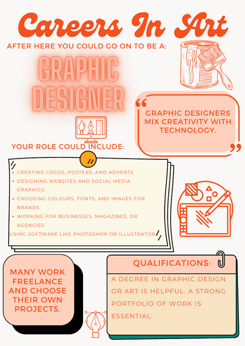 Careers in Art – Display Posters for Creative Futures | Teaching Resources