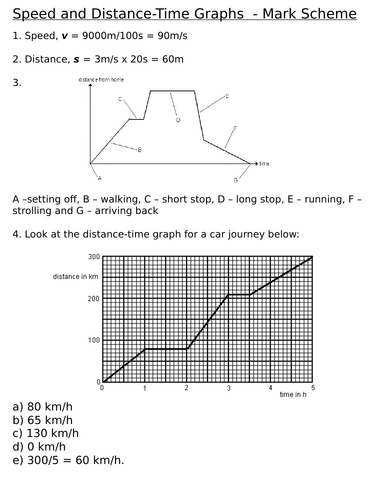 NEW AQA GCSE (2016) Physics - Speed and distance-time graphs