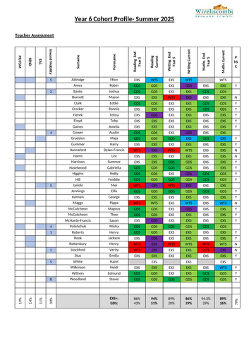Class Assessment & PP/SEND Intervention Monitoring Tool - Cohort ...