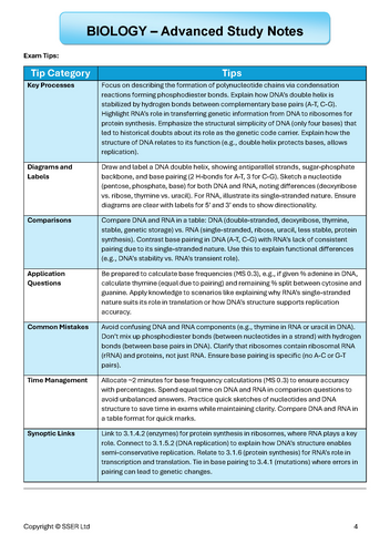 BIOA_AQA Topic Notes: 3.1.5.1 Structure of DNA and RNA | Teaching Resources