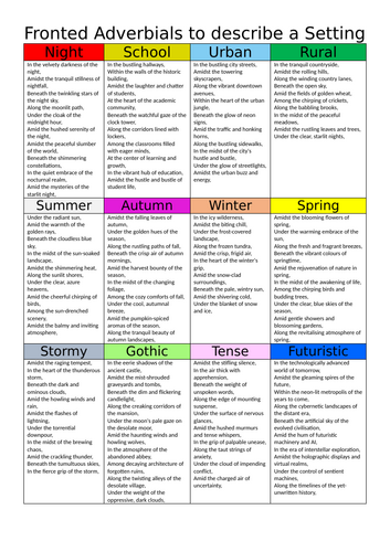 Paper 1 Question 5 Revision Guide