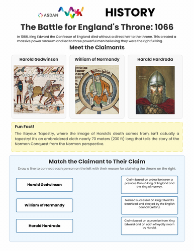 ASDAN History - Claims to the English Throne in 1066 | Teaching Resources