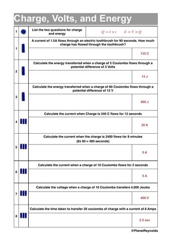 P5.4 Electrical Currents & Energy Transfer | AQA GCSE Physics 2026 ...