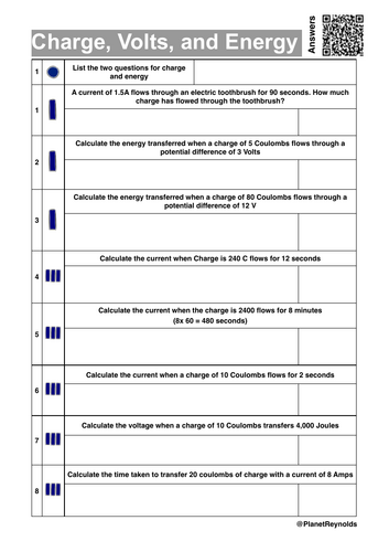 P5.4 Electrical Currents & Energy Transfer | AQA GCSE Physics 2026 ...