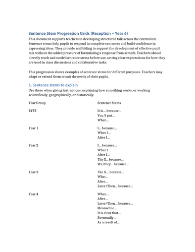 Complete Oracy Framework Bundle (EYFS–UKS2) | Teaching Resources