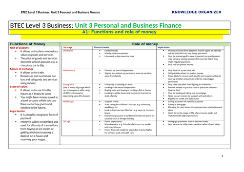 BTEC L3 Unit 3 Personal and BS: Knowledge organizer, list of formulas ...