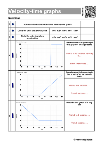 P9.3 Velocity–Time Graphs | AQA GCSE Physics 2026 | Editable + Self ...