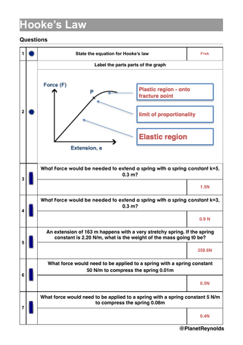 P10.8 Forces & Elasticity | AQA GCSE Physics (2025) | Fully Editable ...