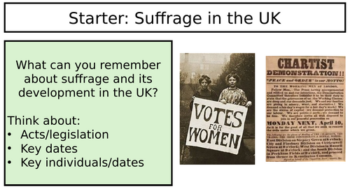 Suffrage as a Human Right | Teaching Resources