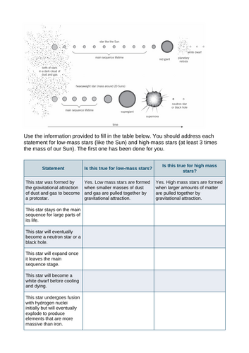 AQA GCSE Physics P16.1 – Formation of the Solar System | Editable ...