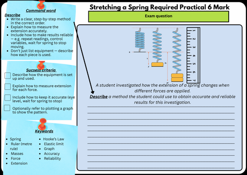 GCSE Physics 2 Required Practical – Stretching a Spring (6-Mark Exam Practice, AQA Combined)