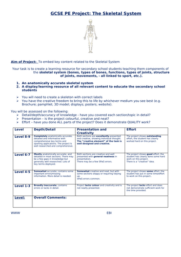 AQA GCSE PE Paper 1 – The Skeletal System 7-Lesson Unit | Teaching ...
