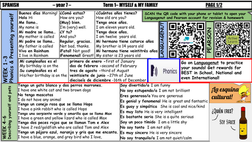 KS3 Spanish: Myself & Family Knowledge Organiser | Teaching Resources