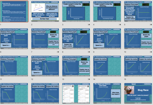 P9.1 Speed & Distance–Time Graphs – AQA GCSE Physics (2026) FREE + Self ...