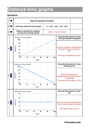 FREE AQA GCSE Physics P9.1 Speed & Distance–Time Graphs (2026) + Self ...