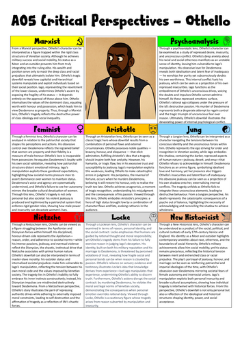 Othello AO5 Critical Perspectives