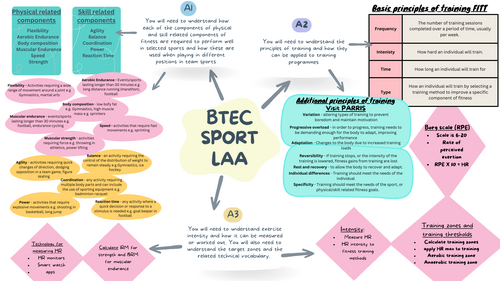 Component 3 - Knowledge Organisers